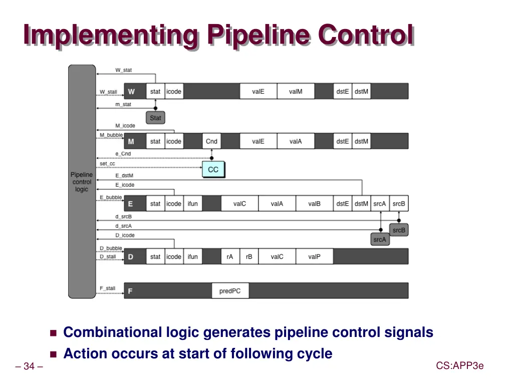 implementing pipeline control