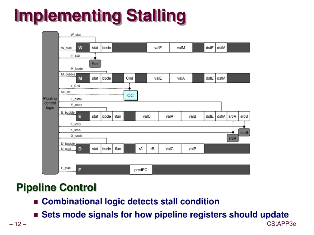 implementing stalling