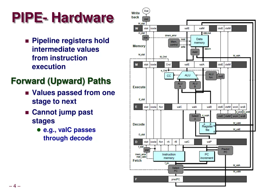 pipe hardware