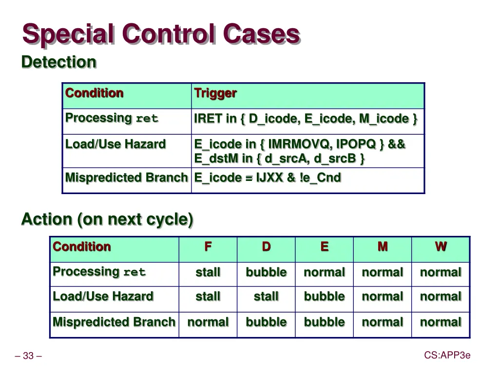 special control cases detection