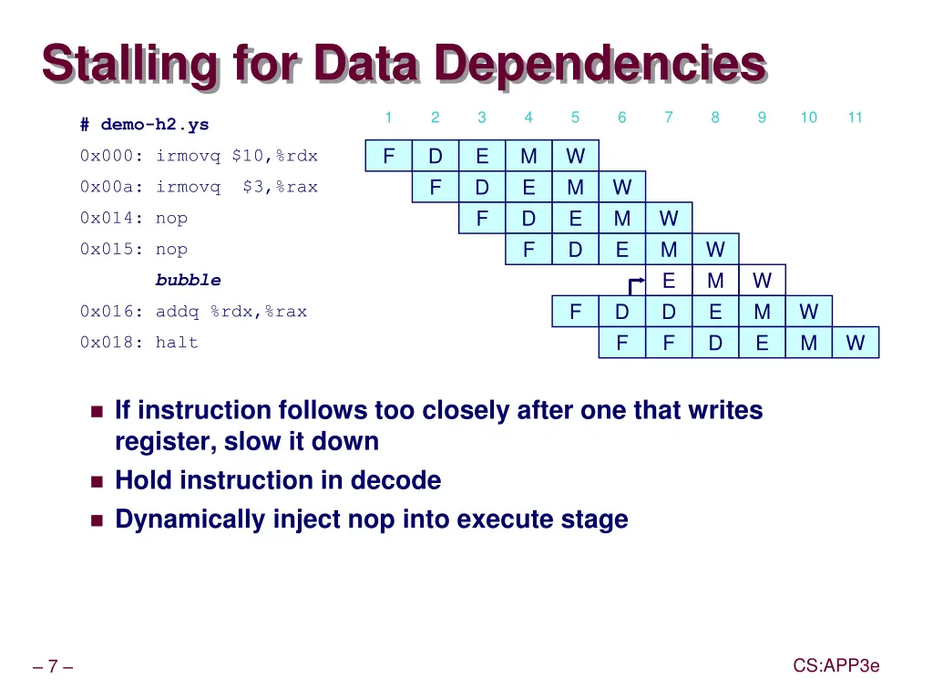 stalling for data dependencies