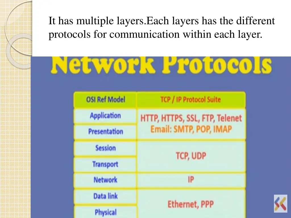 it has multiple layers each layers