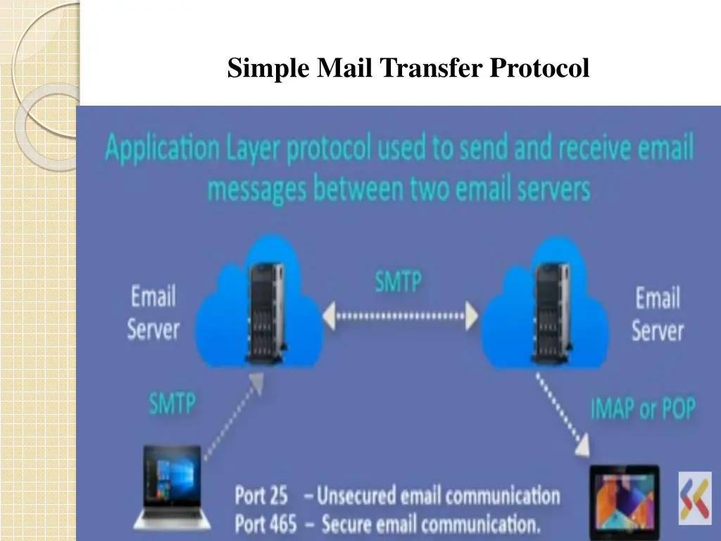 simple mail transfer protocol