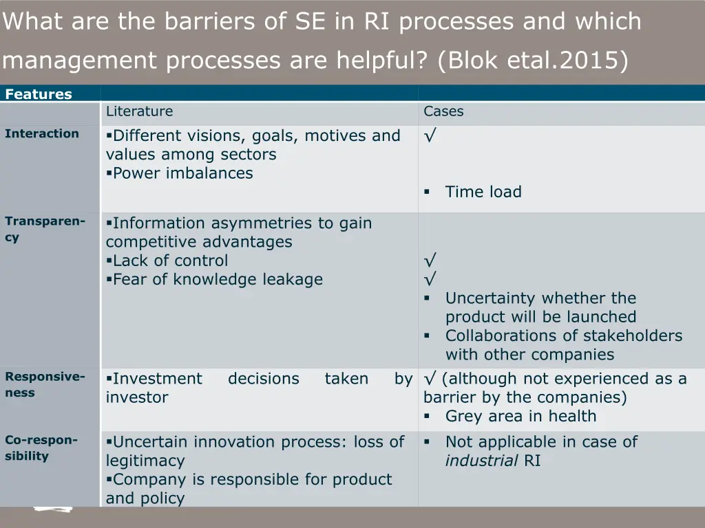 what are the barriers of se in ri processes