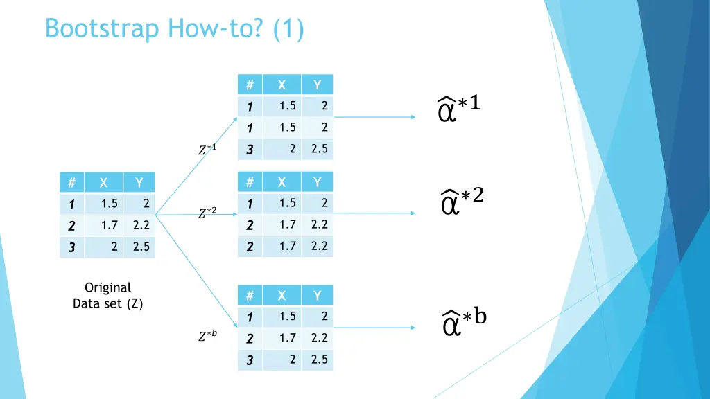 bootstrap how to 1