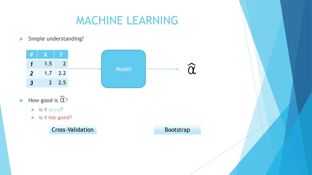 machine learning