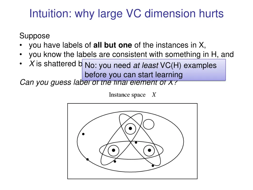 intuition why large vc dimension hurts