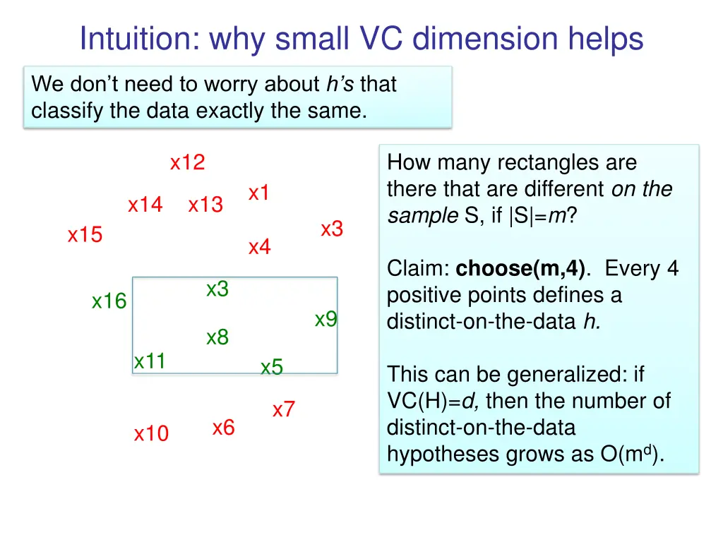 intuition why small vc dimension helps
