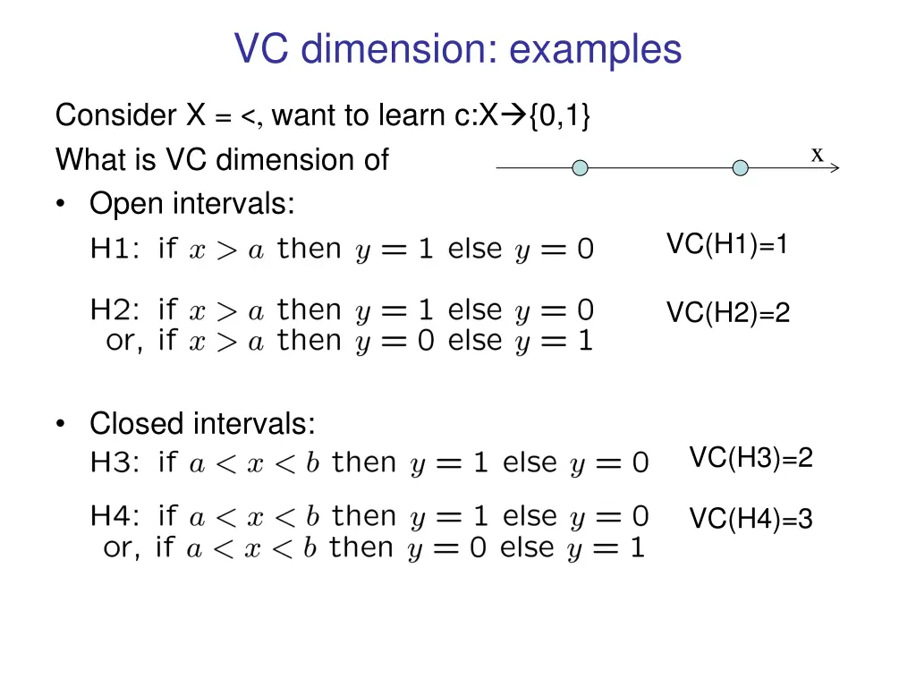 vc dimension examples 1