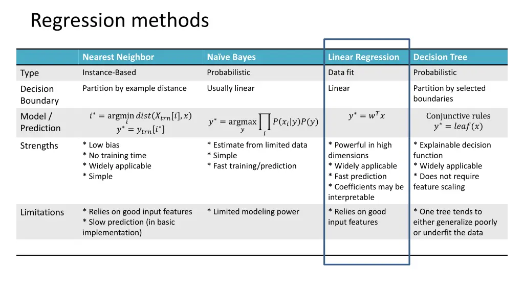 regression methods
