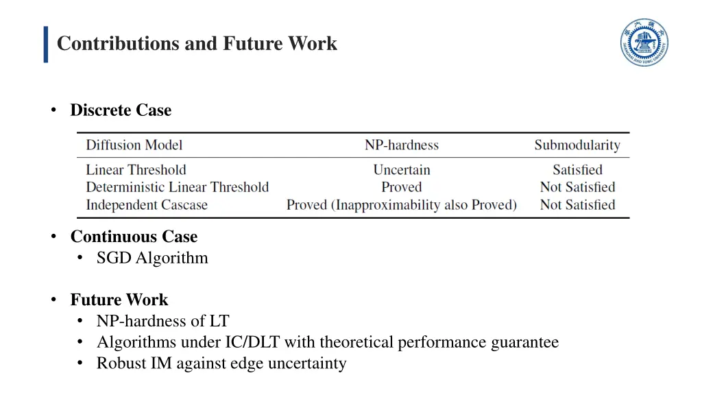contributions and future work