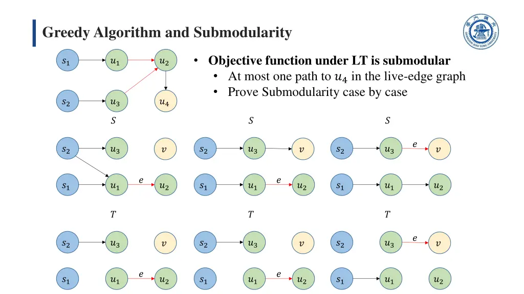 greedy algorithm and submodularity 1