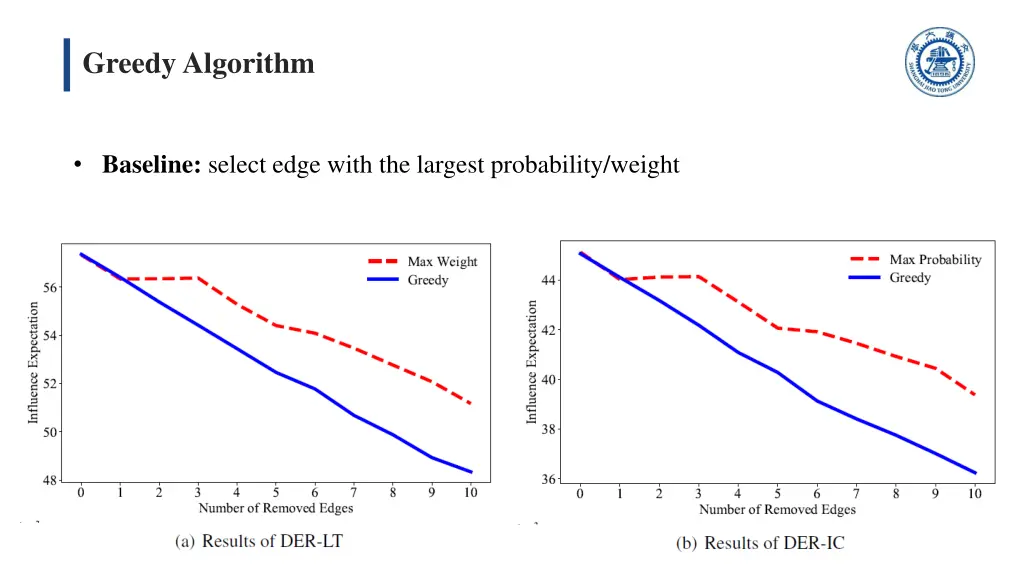 greedy algorithm