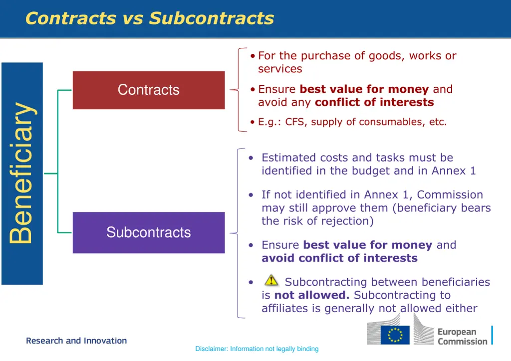 contracts vs subcontracts