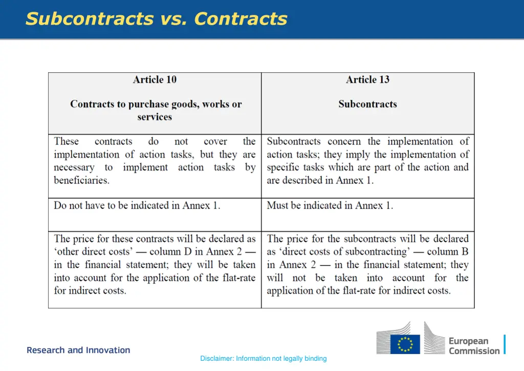 subcontracts vs contracts