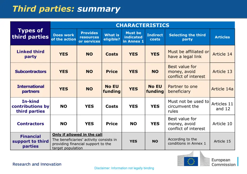 third parties summary