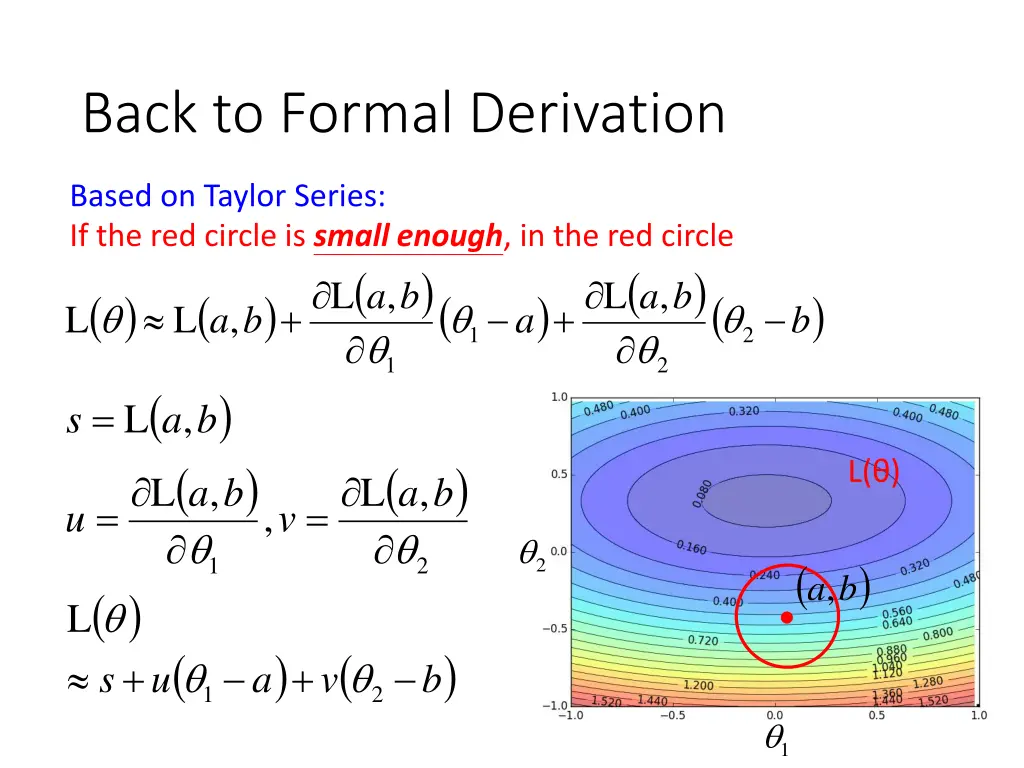 back to formal derivation