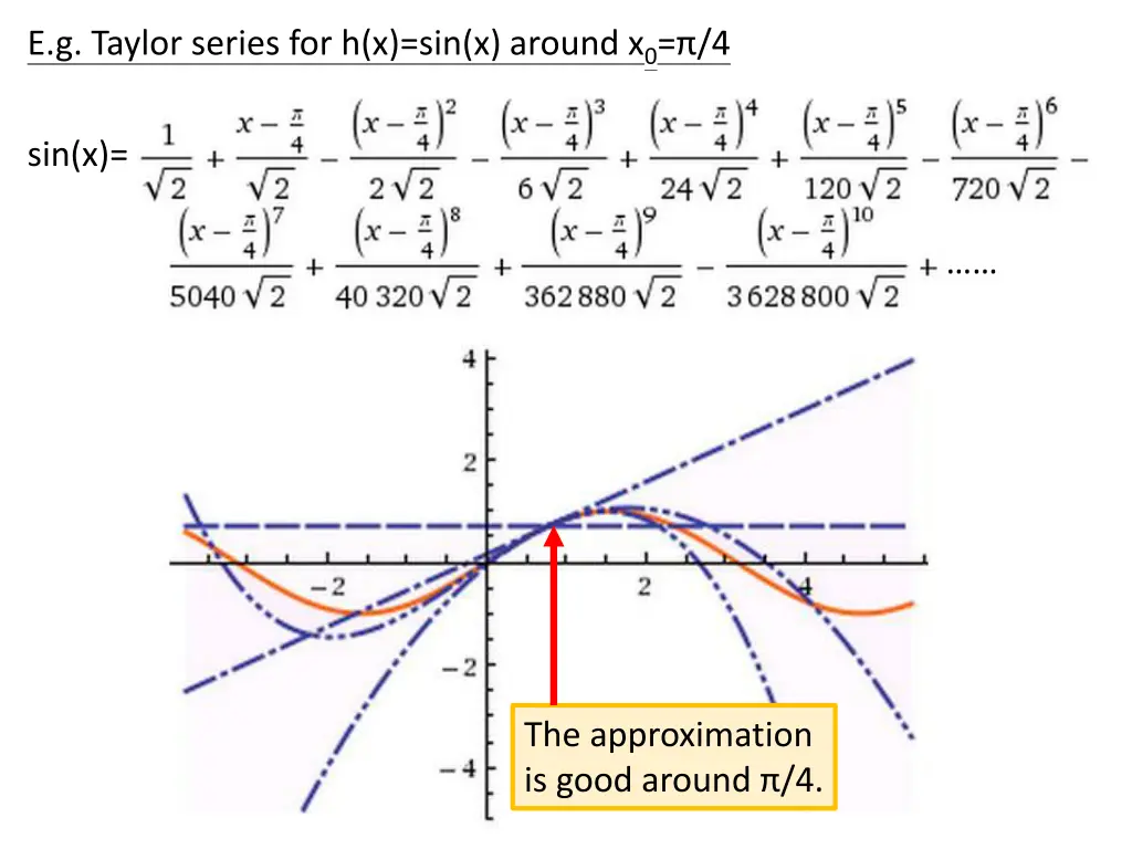 e g taylor series for h x sin x around x 0 4