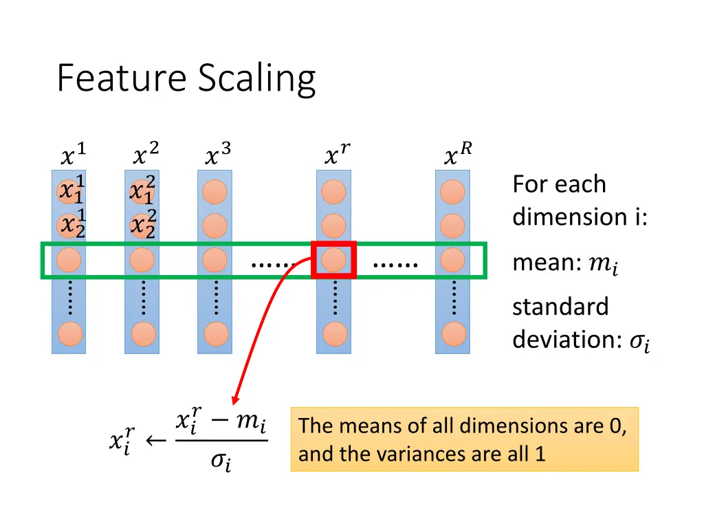 feature scaling 1