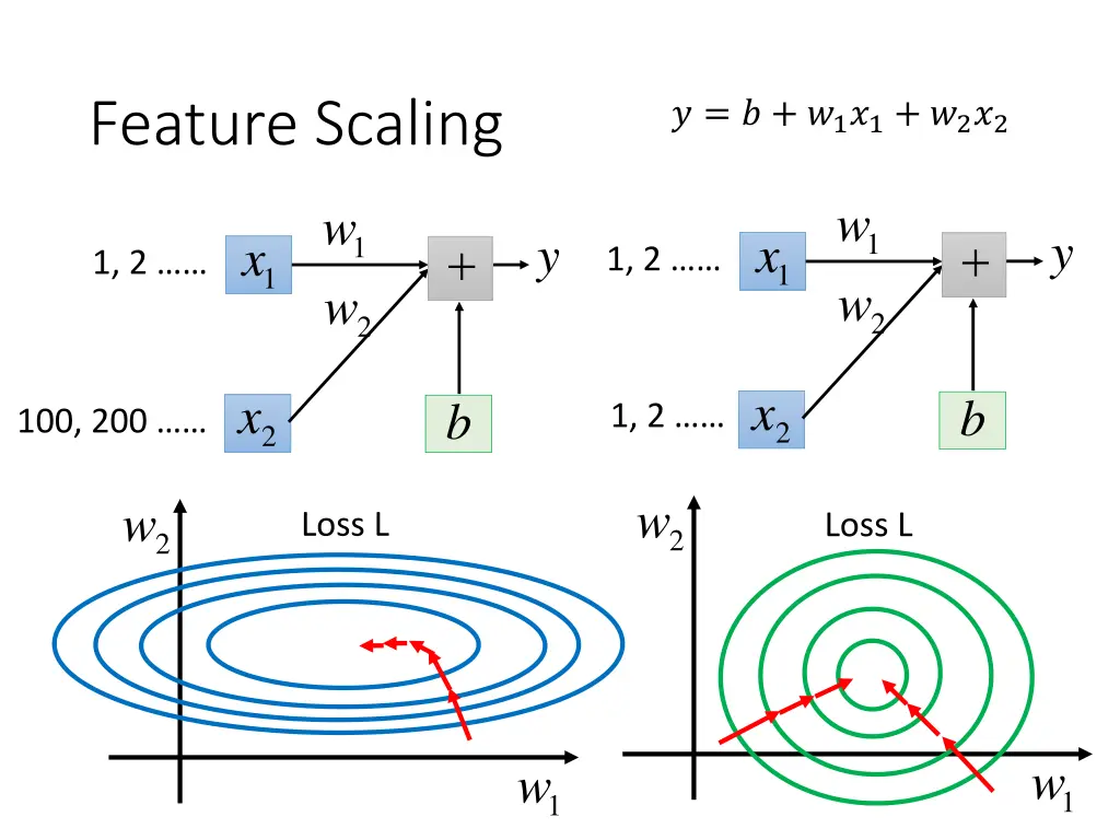 feature scaling