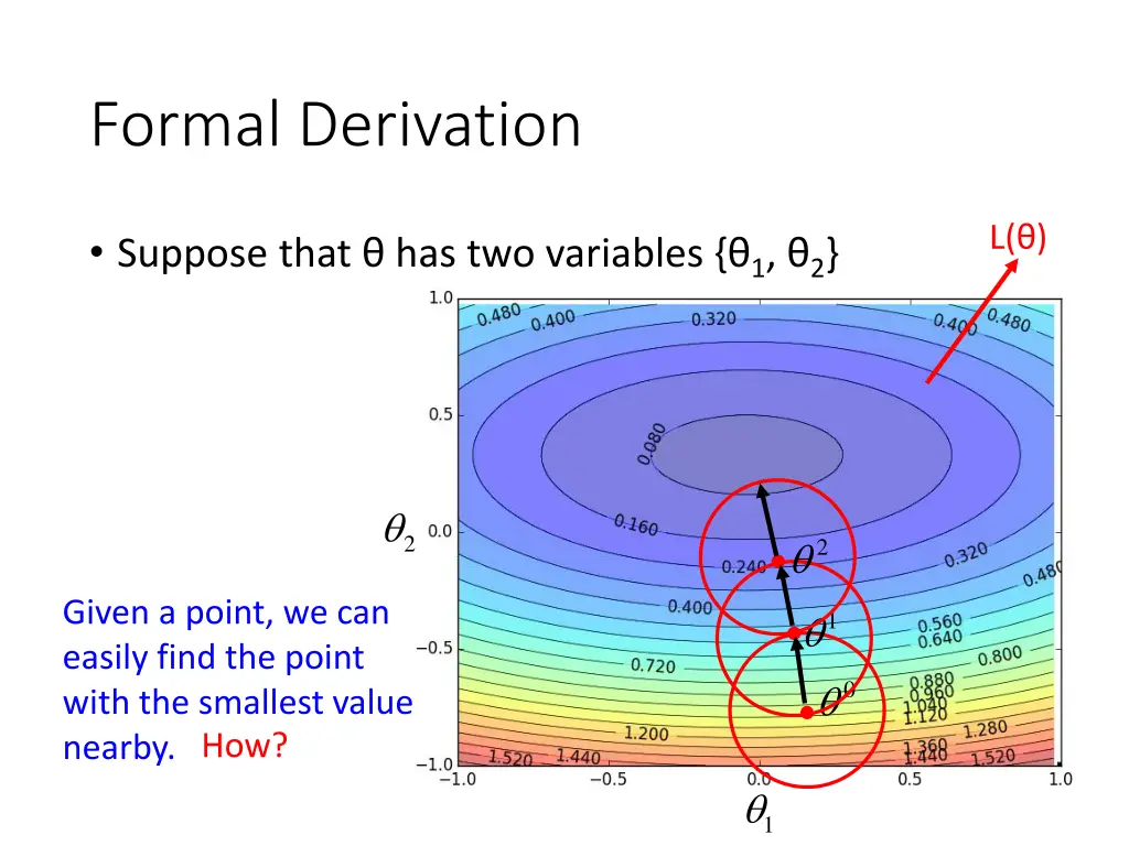 formal derivation