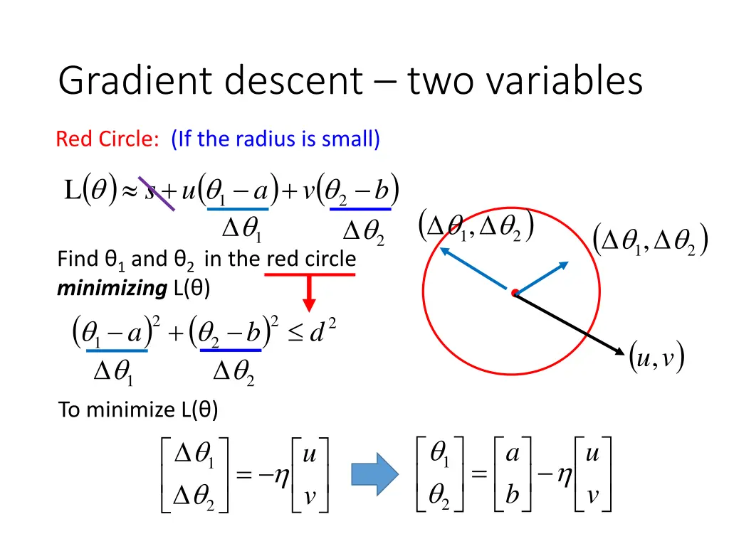 gradient descent two variables