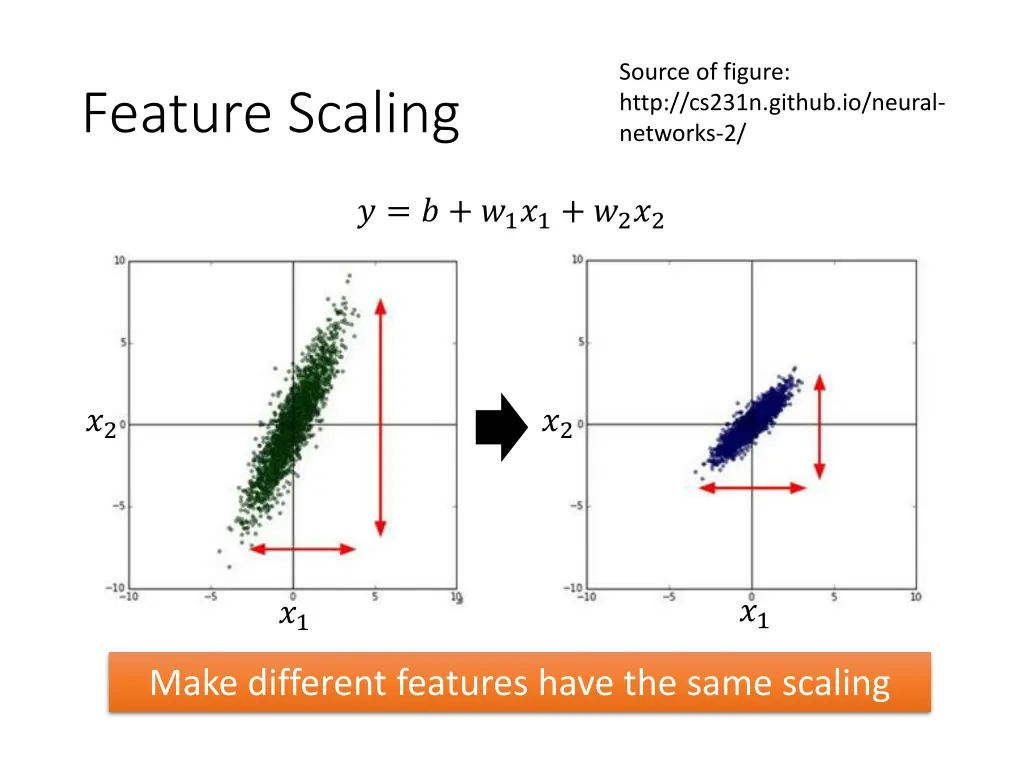 source of figure http cs231n github io neural
