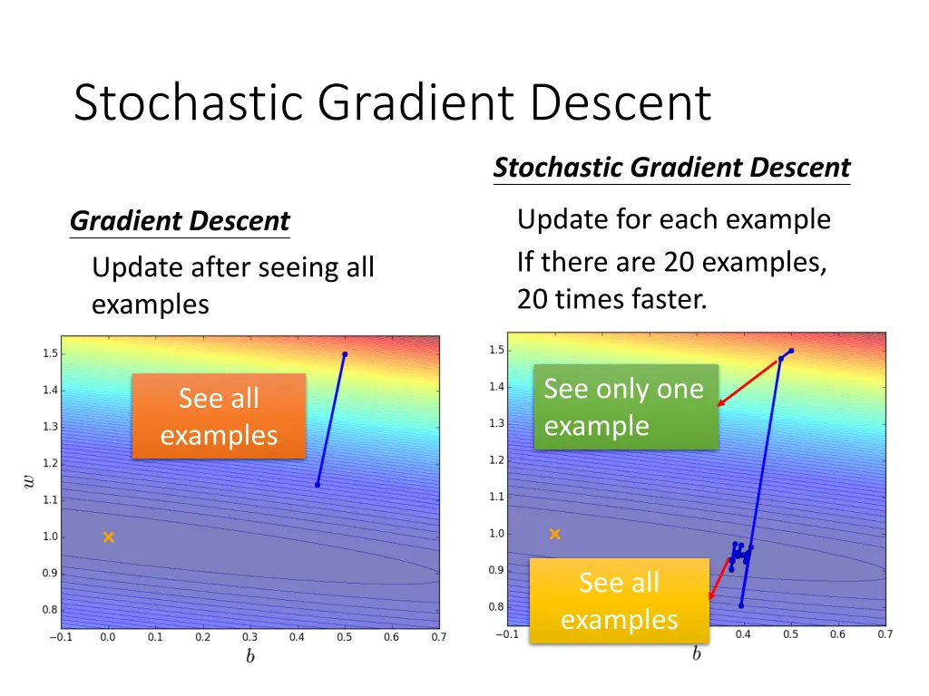 stochastic gradient descent 1