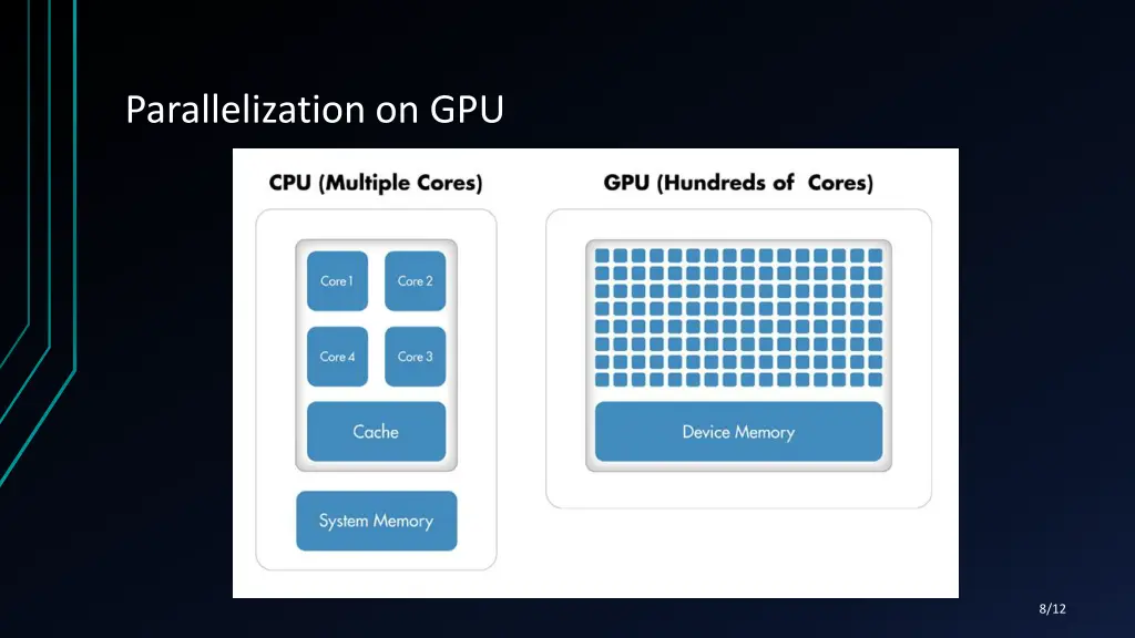 parallelization on gpu