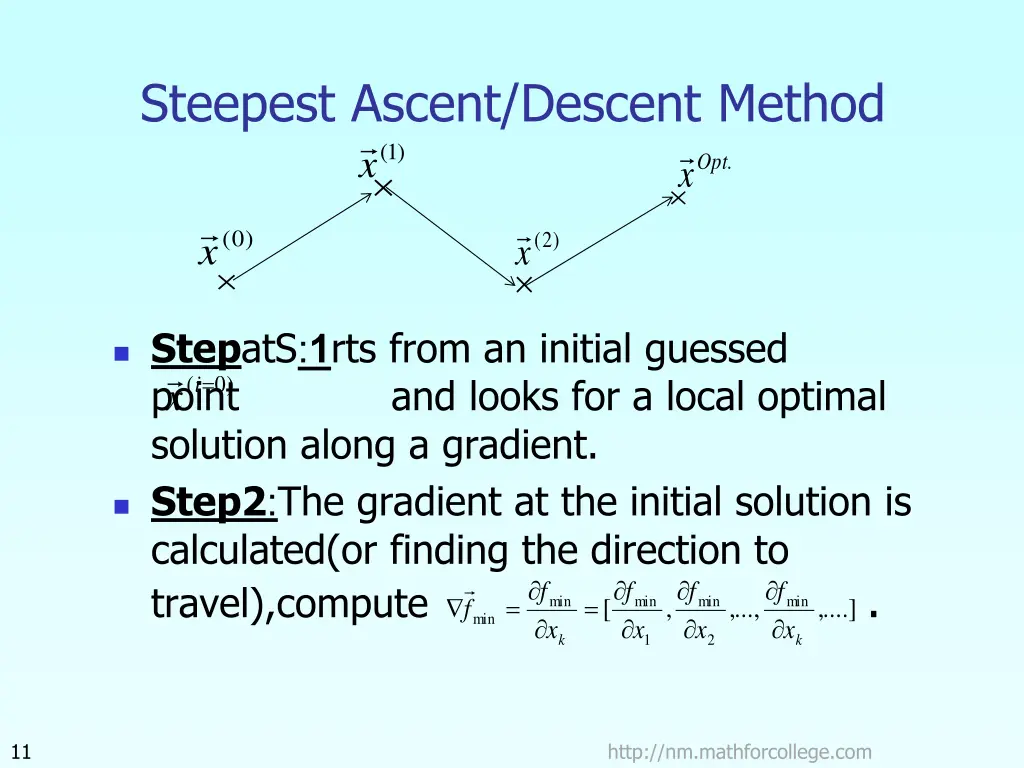 steepest ascent descent method 1 x