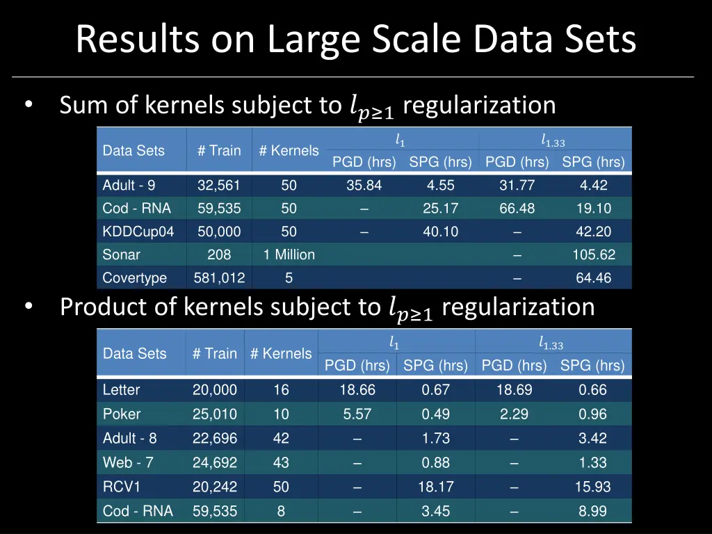 results on large scale data sets