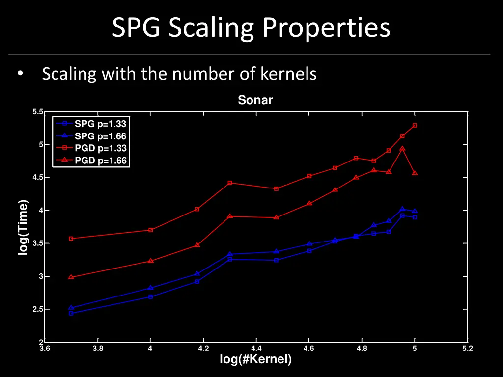 spg scaling properties 1