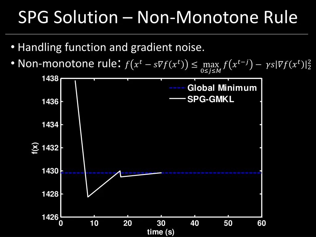 spg solution non monotone rule