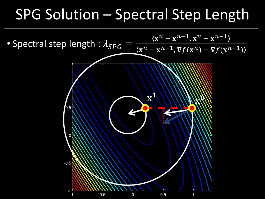 spg solution spectral step length 1