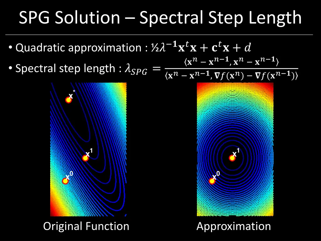 spg solution spectral step length