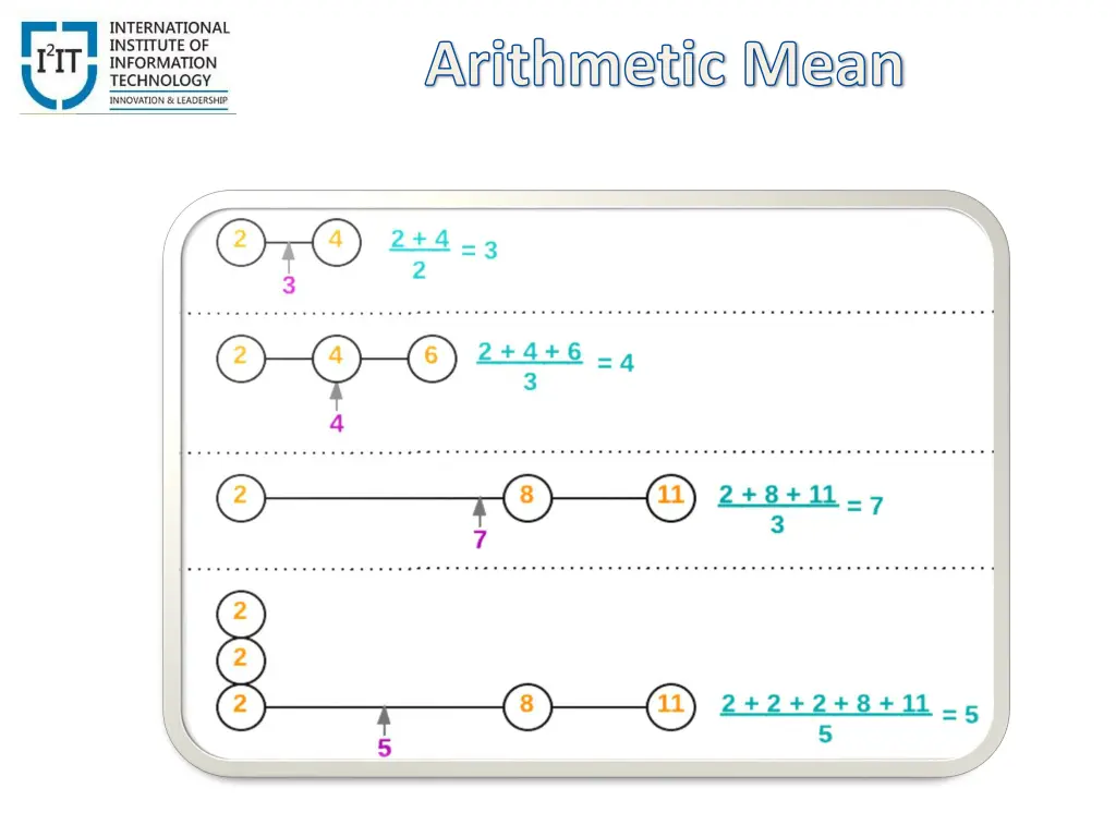 arithmetic mean