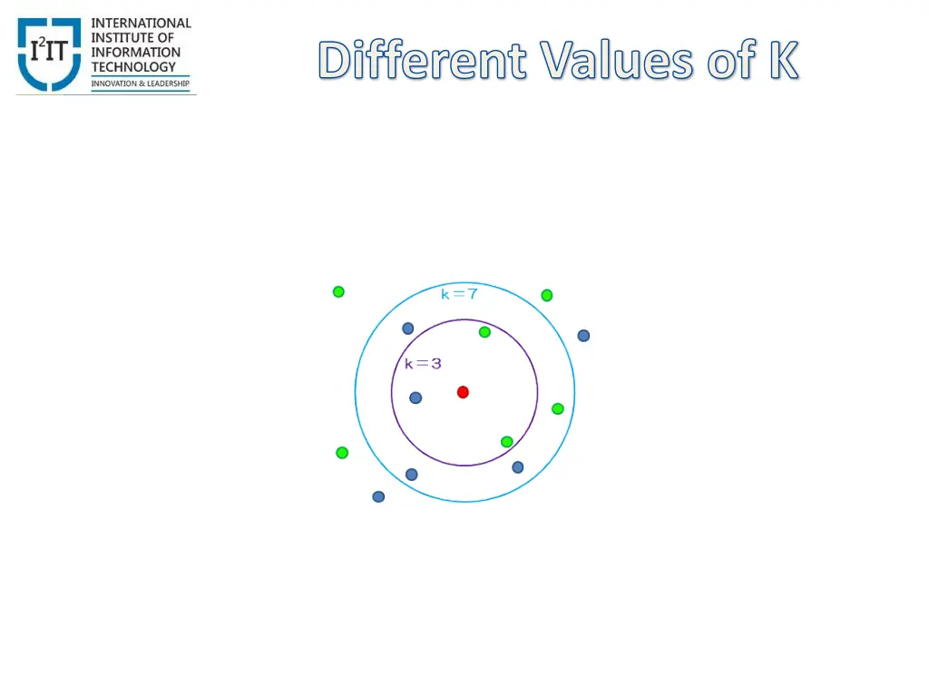 different values of k