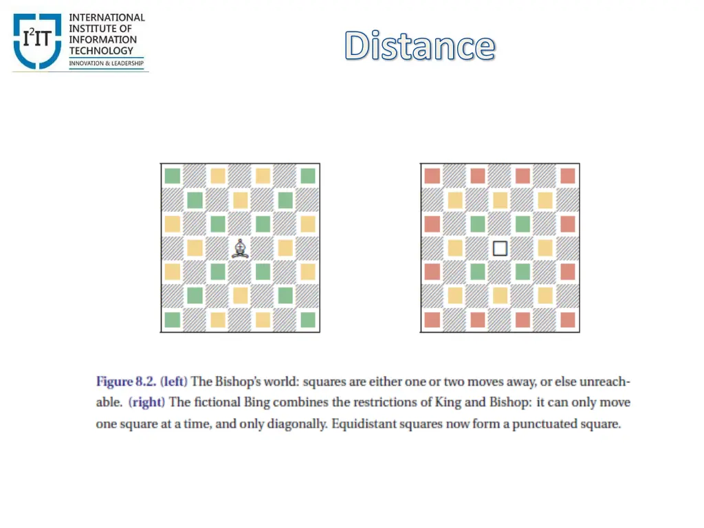 distance 1