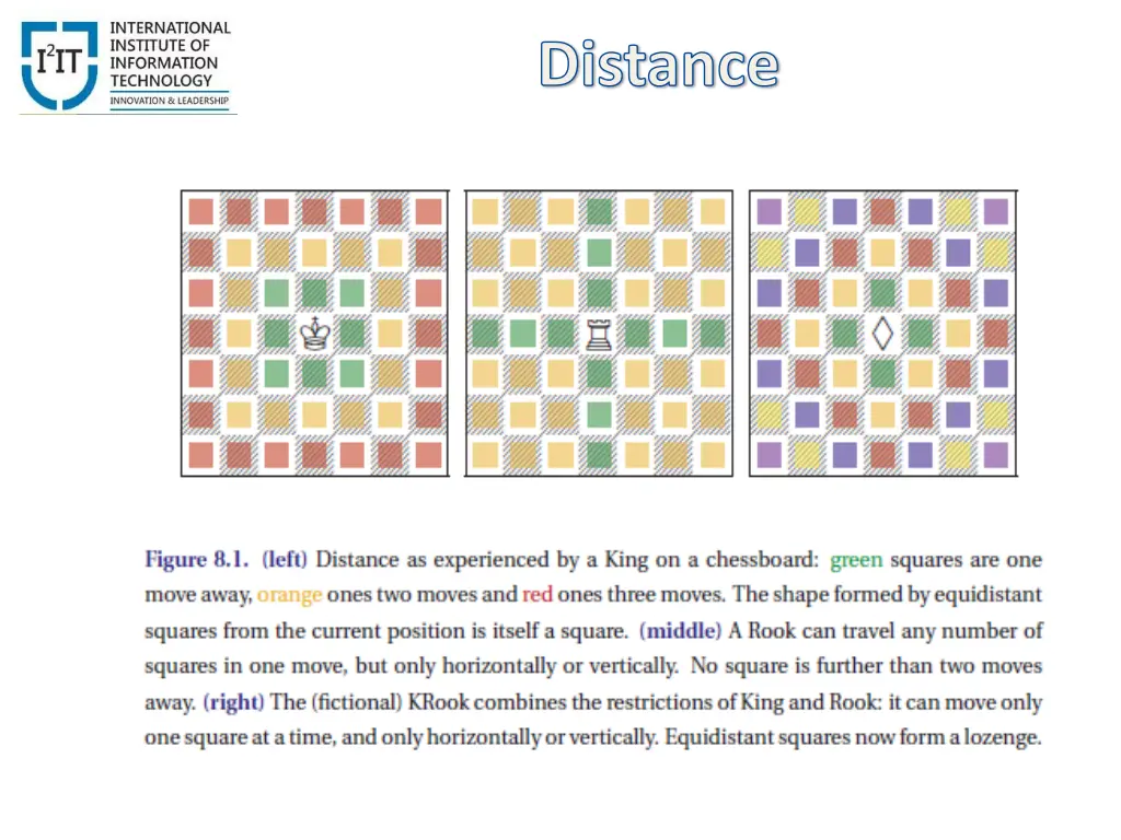 distance