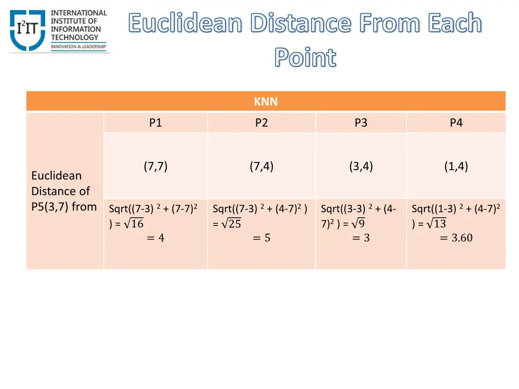 euclidean distance from each point