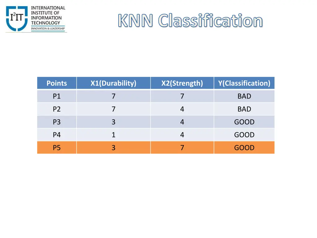 knn classification