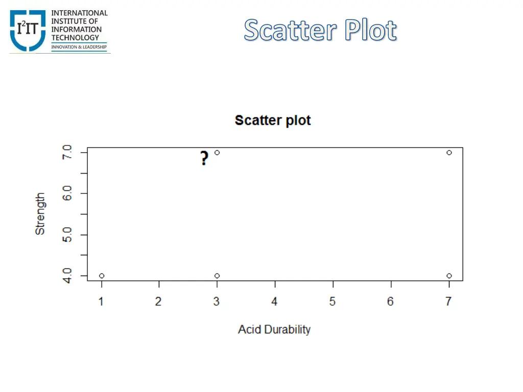 scatter plot