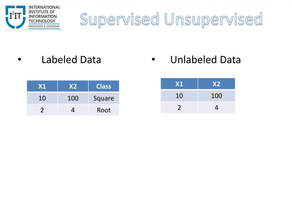 supervised unsupervised