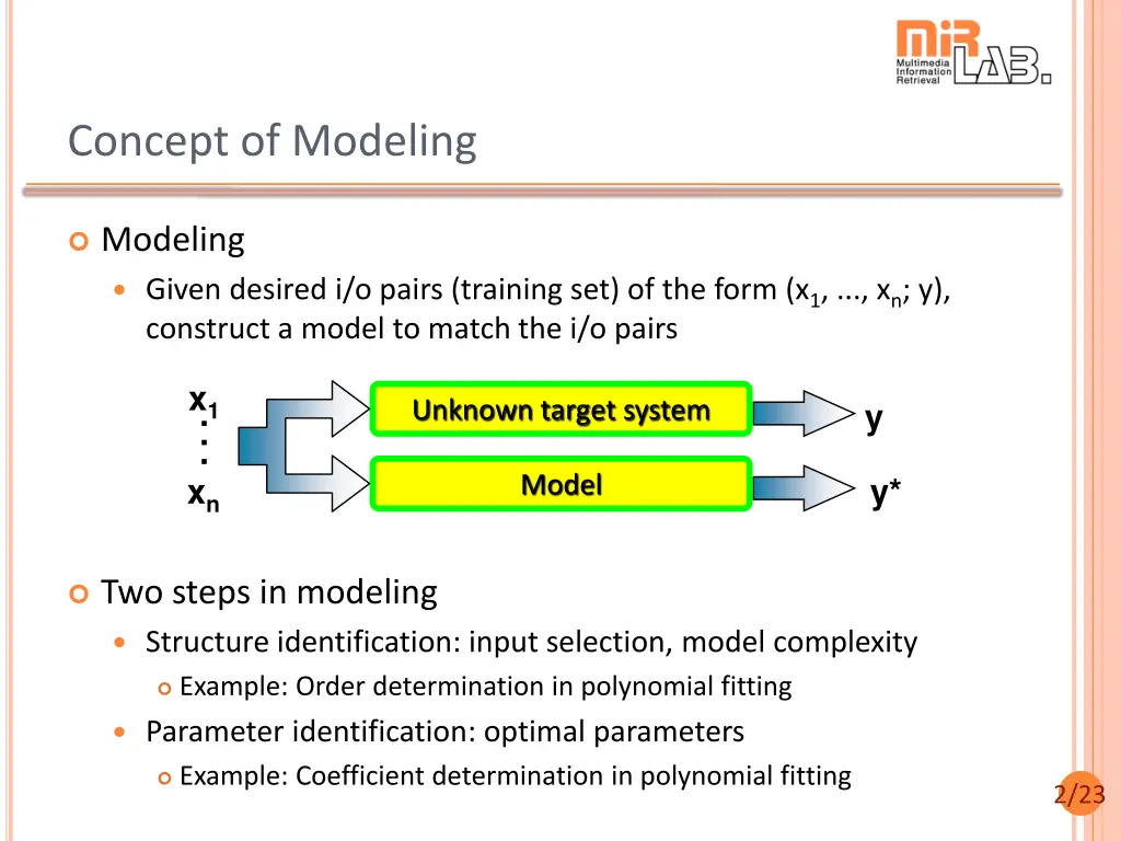 concept of modeling
