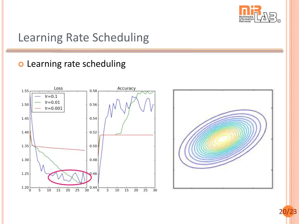 learning rate scheduling