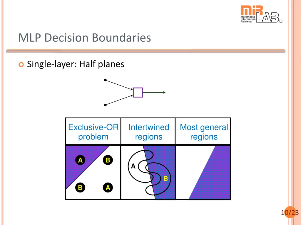 mlp decision boundaries