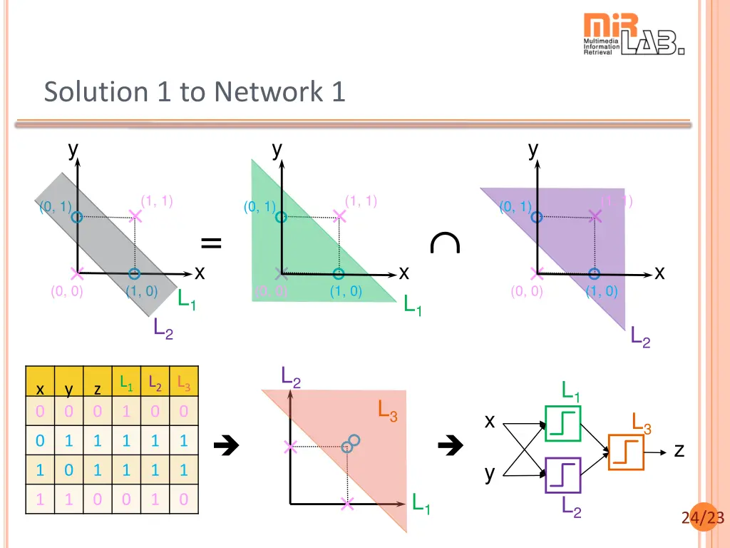 solution 1 to network 1