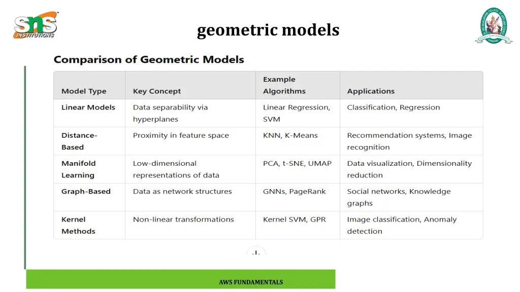geometric models 8