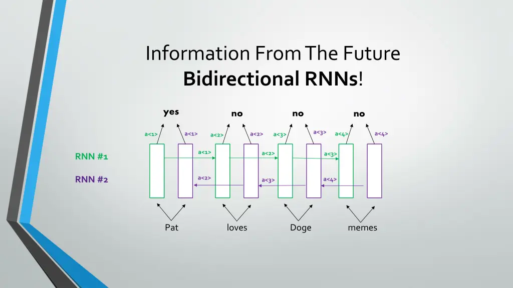 information from the future bidirectional rnns