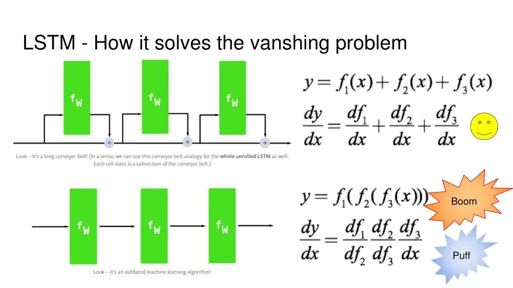 lstm how it solves the vanshing problem
